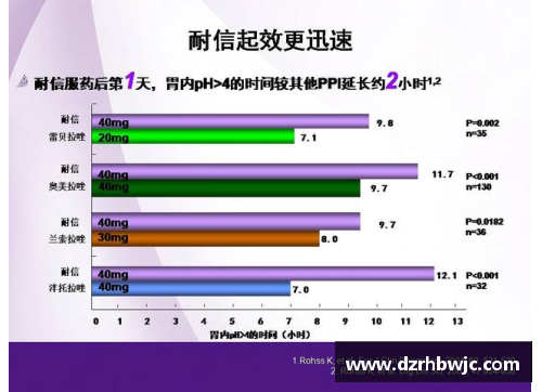 埃索美拉唑镁肠溶片：新一代消化道保护神